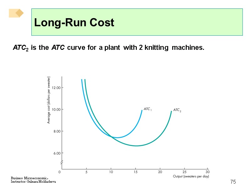 75 Long-Run Cost